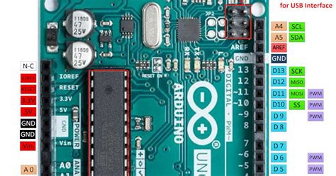 arduino pins explained.